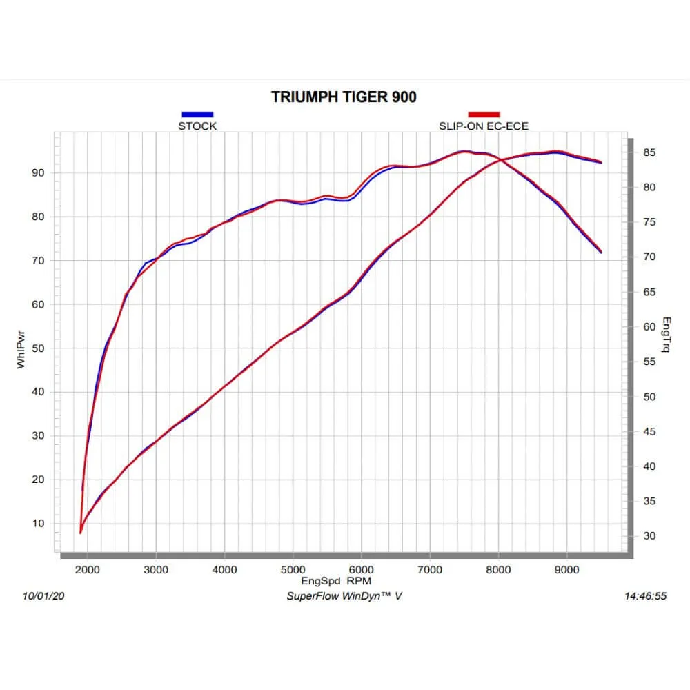 Akrapovic Titanium Silencer Slip-On Kit S-T9SO3-HRT